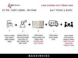 Làm Chứng Chỉ Tiếng Anh Chất Lượng Cao Tại Làm Bằng Nhanh