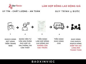 Chuyên Làm Hợp Đồng Lao Động Giả Chuẩn Số 1 Trên Thị Trường