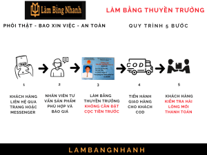 Làm Bằng Thuyền Trưởng Chuẩn Bộ GTVT Bao Công Chứng