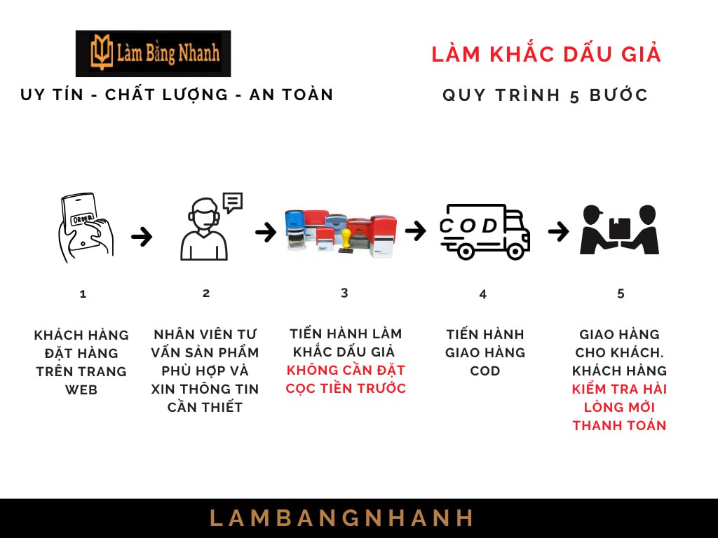Quy trình dịch vụ làm con dấu giả - khắc dấu giả tại Làm Bằng Nhanh