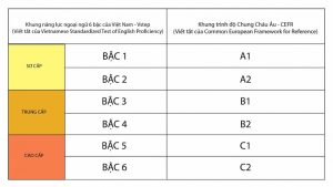 Làm Chứng Chỉ Dạy Anh Văn Thiếu Nhi Trên Toàn Quốc