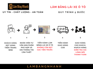 Quy trình làm bằng lái xe ô tô nhanh chóng tại Làm Bằng Nhanh